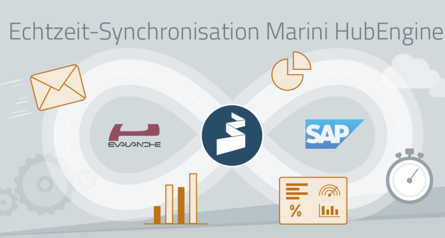 Echtzeit-Synchronisation zwischen Evalanche und der SAP Sales Cloud – mit der Marini HubEngine