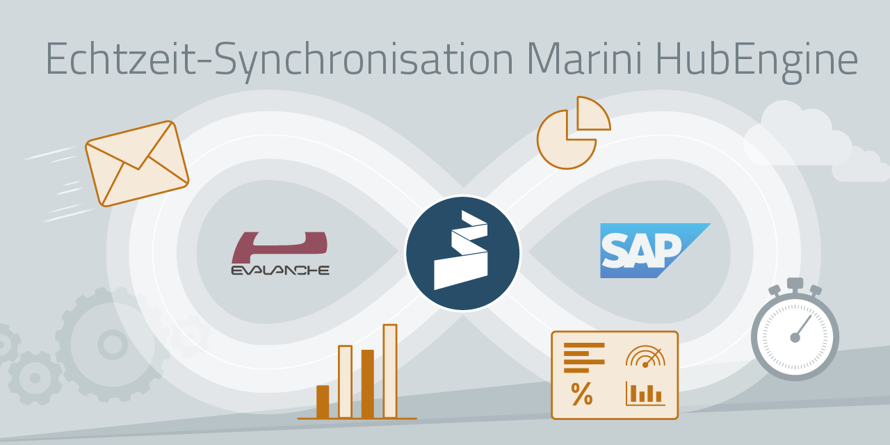 Echtzeit-Synchronisation zwischen Evalanche und der SAP Sales Cloud – mit der Marini HubEngine