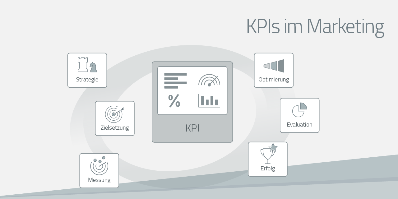 KPIs im Marketing